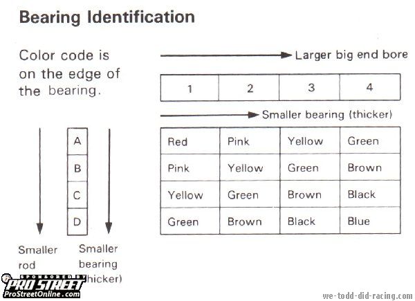 Engine Bearing Clearance Chart